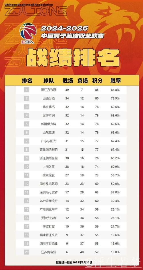 CBA揭晓本赛季常规赛各项荣誉