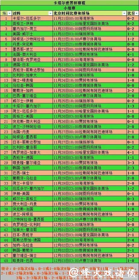 世界杯赛程时间调整对各队影响分析